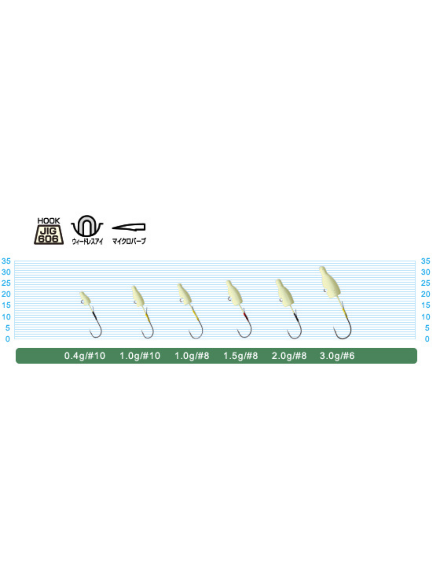 Owner Cultiva JH-83G Mebaru Dangan Jig Head