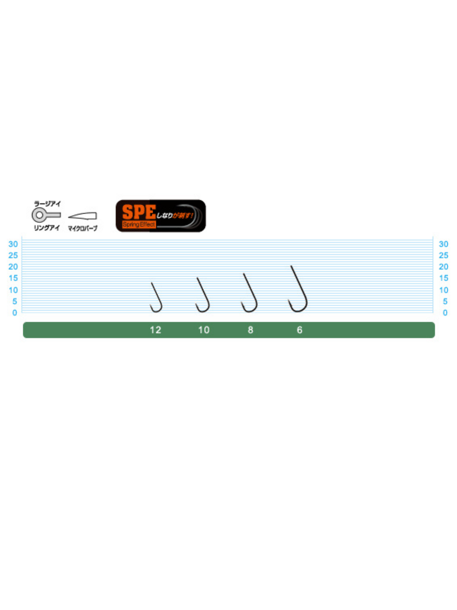Cultiva MH-12 Float Trigger Jighead / Mafsallı İğnesi