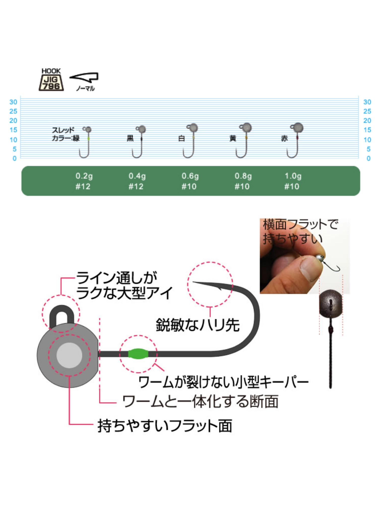 Cultiva JH-87 Mame Aji Dangan Jighead
