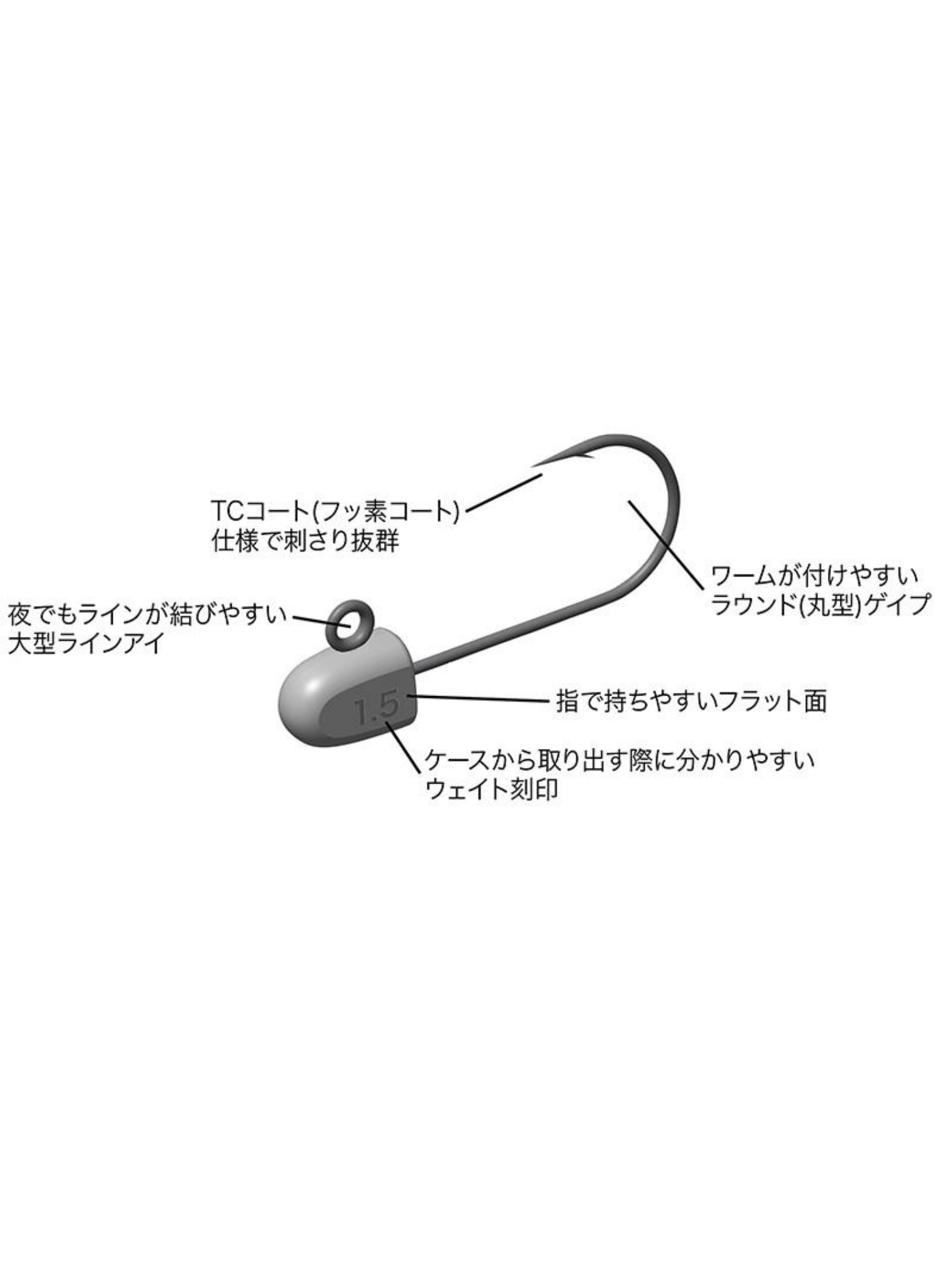 ５回使用 157cm head TRUE×head FX-ON Mサイズ Junglegym J310 Jaco Head Tungsten S Jighead (#8) - oltamsuda.com