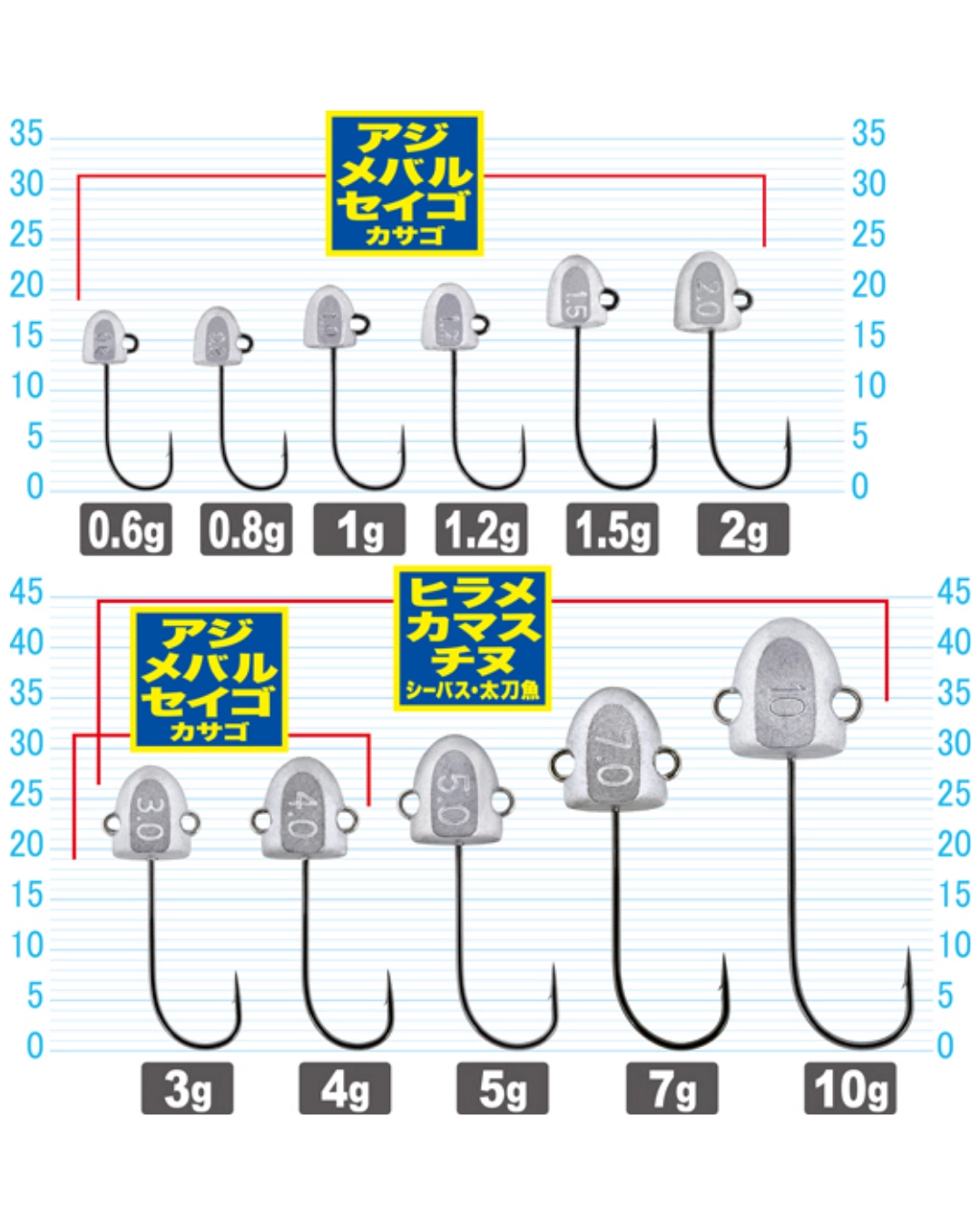 Owner Cultiva 12343 JH-70 Wangan Pro Head Jighead