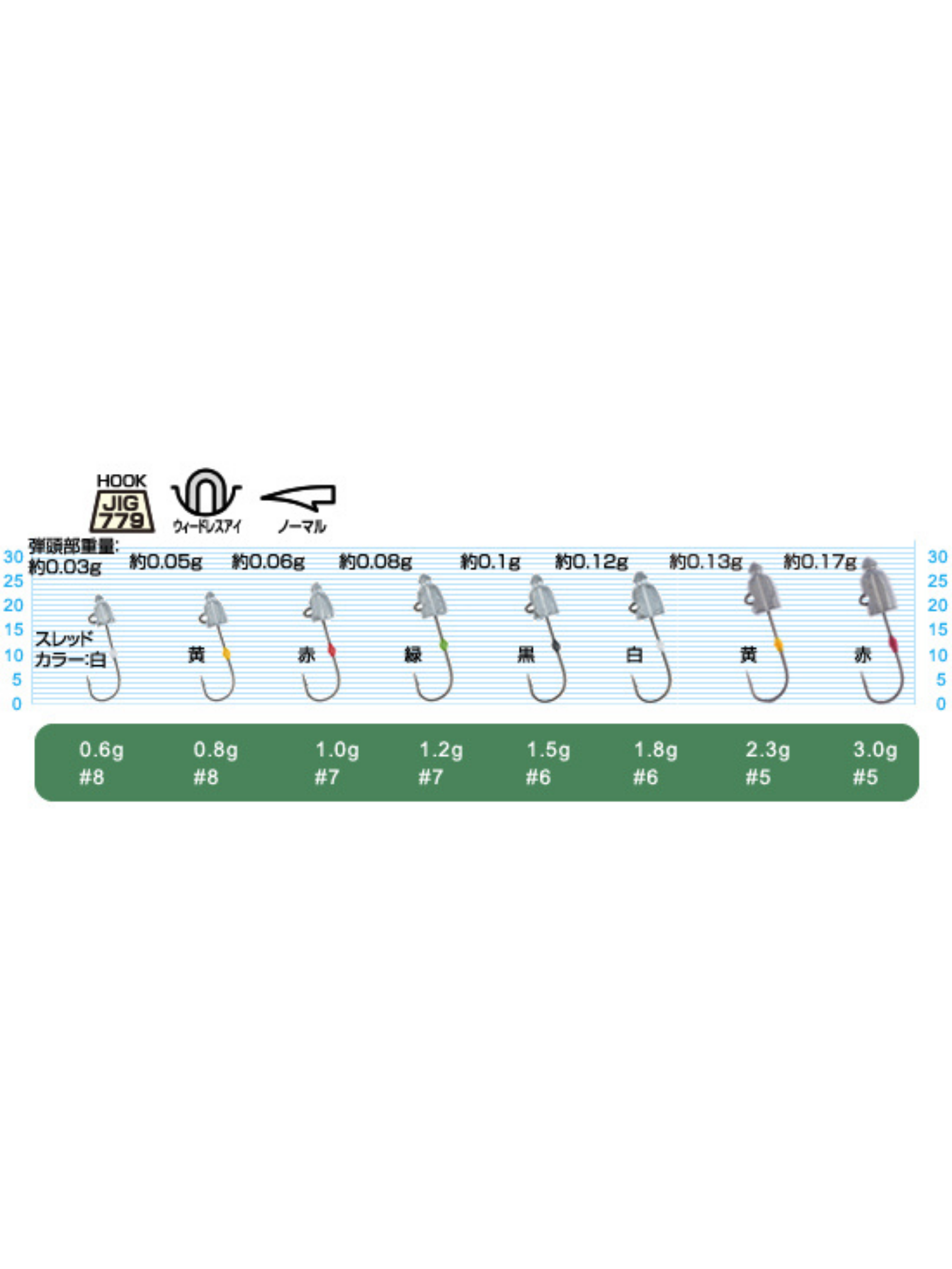 Owner Cultiva 11779 JH-84 Horse Mackerel Bullet