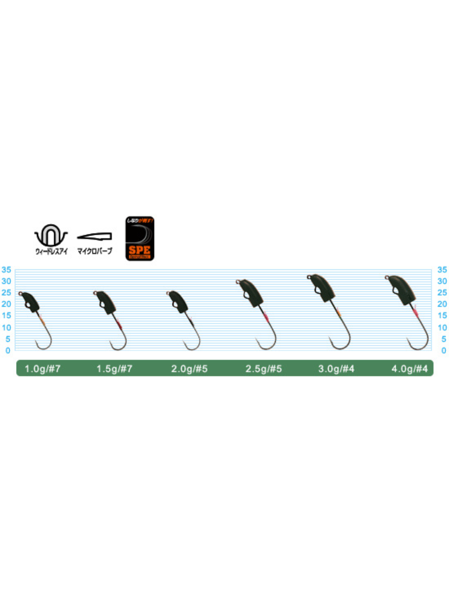 Owner Cultiva 11681 JH-86 X-Head LRF Jig Head