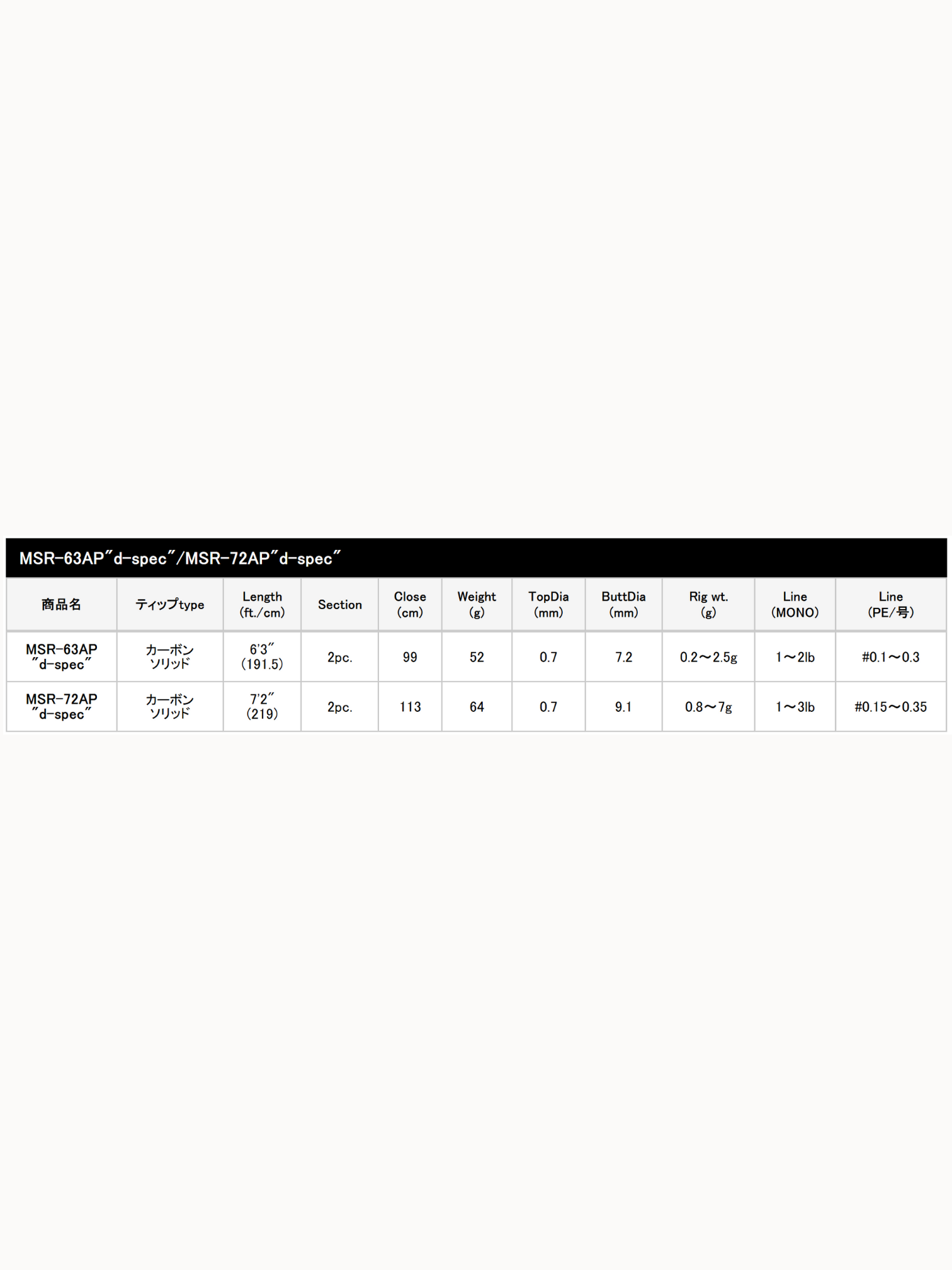 Tict Sram MSR D-Spec