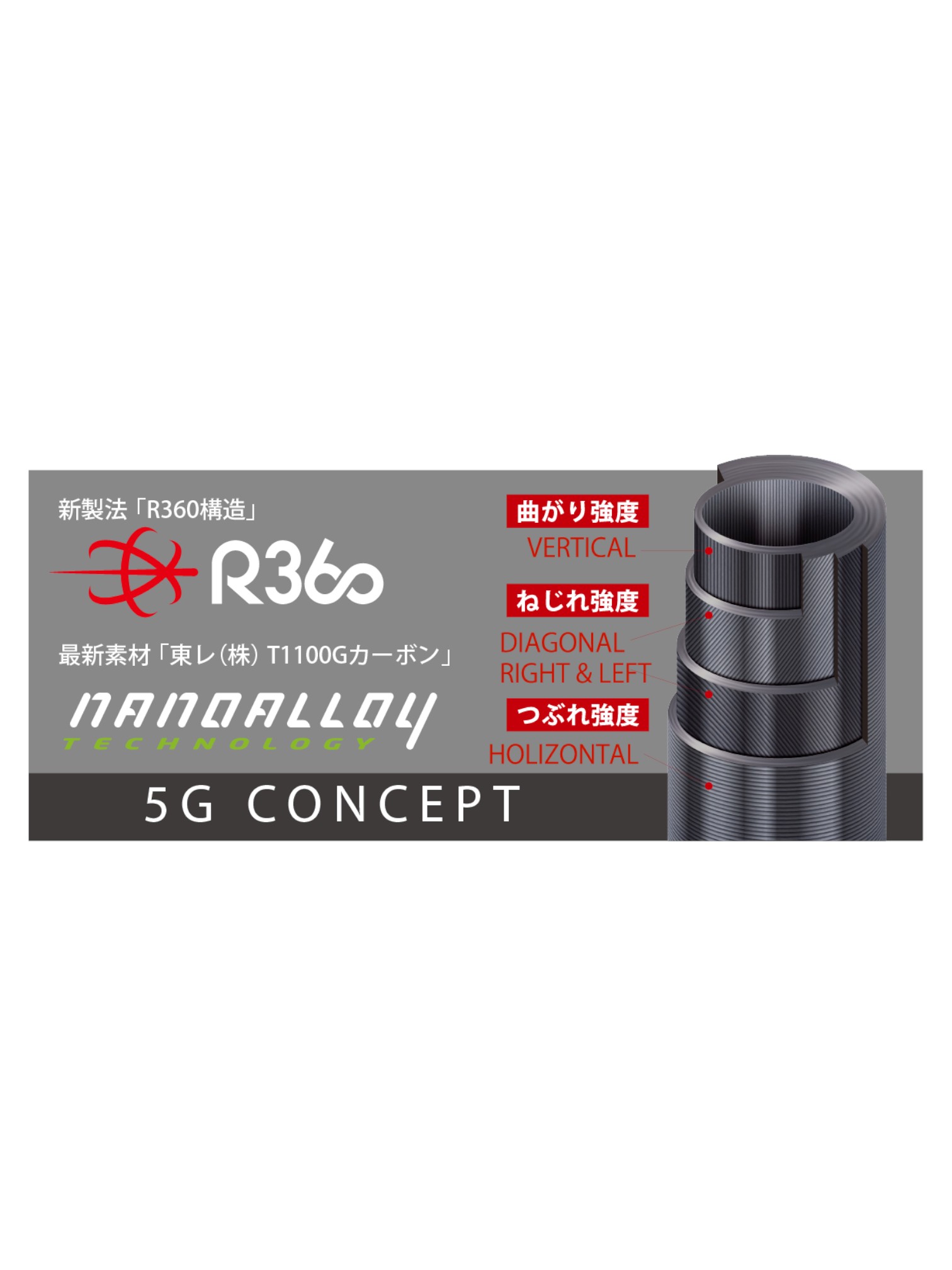 Major Craft Aji-Do 5G LRF Kamışı